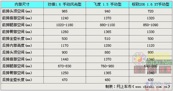 图3(图)