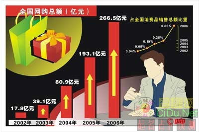 ���ļ�¼��������ƾ֤ ���Ͻ������˽���ʵ����