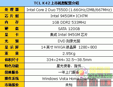 512M����1G��&nbsp;Vista�ڴ����ܶԱȲ���