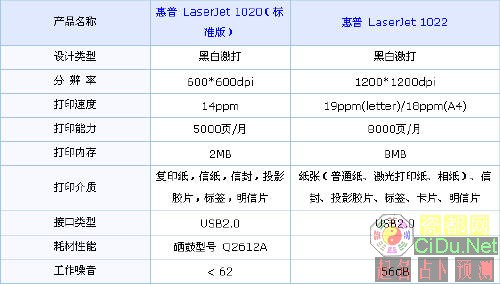 ���� LaserJet 1022,�ڰ׼����ӡ��,�����ӡ��