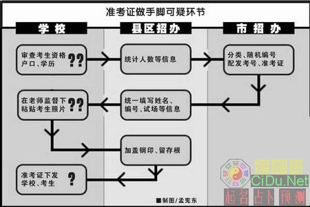 ����������ʦ��֯�߶�ѧ���߿��濼(ͼ)