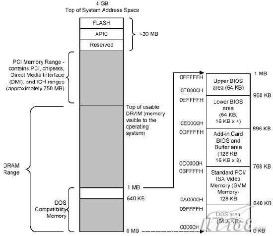 2G�ڴ�ոպ� ǳ̸4G�ڴ�ԱʼǱ���Ӱ��