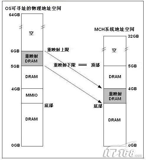 2G�ڴ�ոպ� ǳ̸4G�ڴ�ԱʼǱ���Ӱ��
