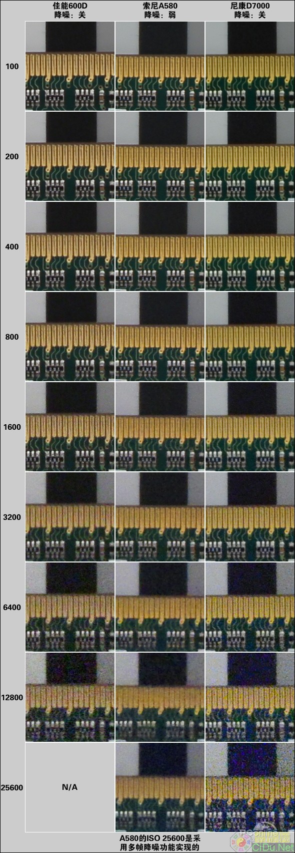 ����600D/����A580/�῵D7000�Ա�����