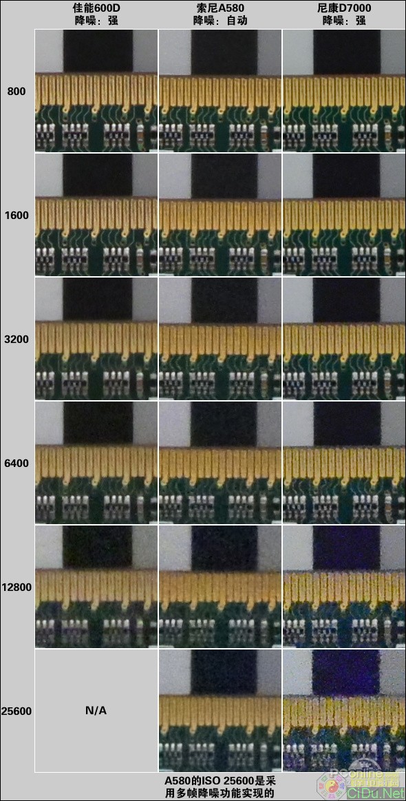 ����600D/����A580/�῵D7000�Ա�����